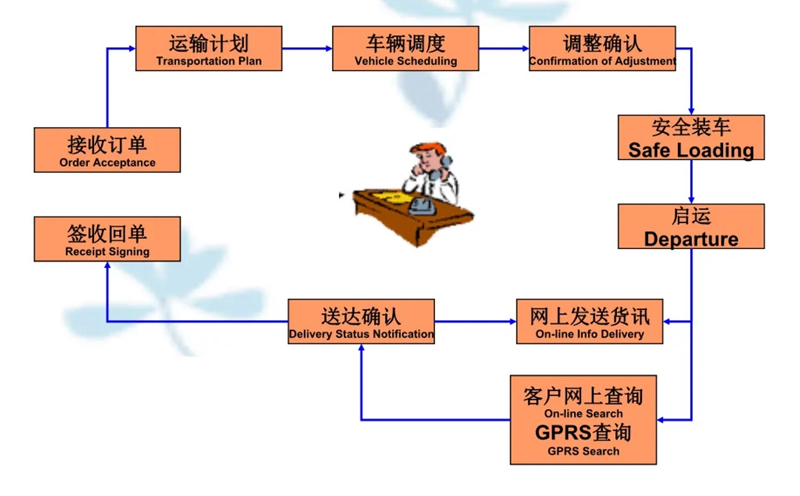 吴江震泽直达波莲镇物流公司,震泽到波莲镇物流专线